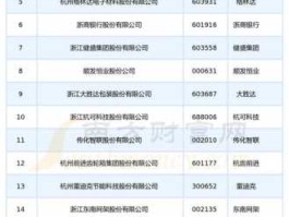 股票600077？杭州的上市公司有哪些？