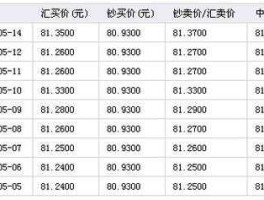 人民币兑港币（人民币兑港币的汇率多少钱）