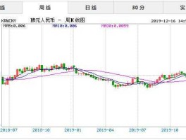 韩元兑换人民币今日价格表（韩元兑人民币实时汇率查询）