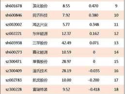 北京城乡股票？住建局安全股是干啥的？