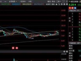 福晶科技股票，磁光晶体龙头公司的股票？