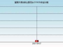 519035（基金富国519035什么时候分红？基金富国？）