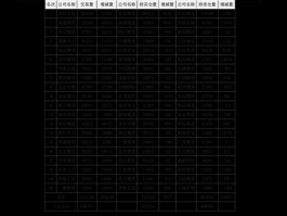 股票000559（新能源龙头股有哪些？）