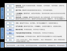 002281股票，002281光迅科技目标价是多少？