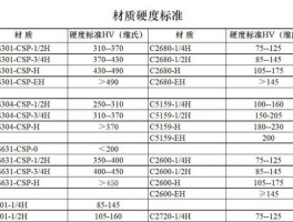 不锈钢棒，不锈钢棒料硬度值？