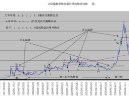 上证指数走势图20年（上证指数2020年走势图）