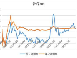 嘉实沪深300指数？请问嘉实沪深300指数基金适不适合长时间持有？适合定投吗？3年5年或10年？