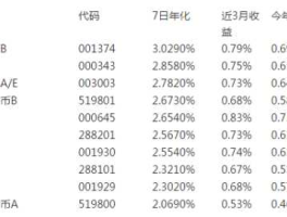 华夏货币增利？2012年货币基金哪个收益高？