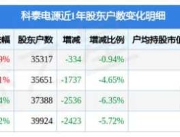 科泰电源目标价（科泰电源最新行业分析）