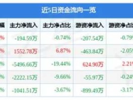 股票600255，600255目标价？
