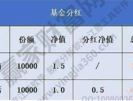 550002，550002基金分红派息？