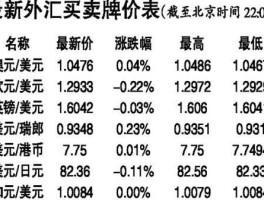 今天外汇交易行情实时（今天外汇交易行情实时报价）