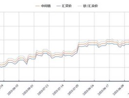 人民币对美元汇率实时走势图(美元对人民币汇率)