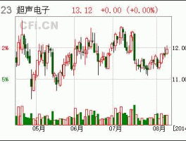 000823股票？汕头超声仪器研究所股票代码？