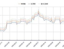 港币和人民币汇率（人民币兑换港币一年走势？）