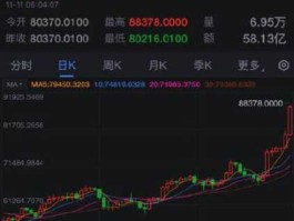 Metafide首席执行官：到2027年底，比特币将达到50万美元