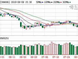 399006创业板指数行情(399006创业板走势图东方财富网)