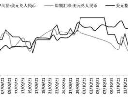 人民币美元汇率走势今天（人民币美元汇率走势分析）