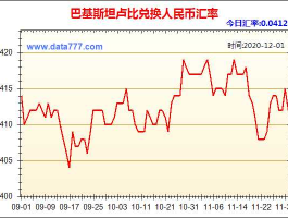 巴基斯坦卢比人民币汇率换算（巴基斯坦卢比和人民币的汇率）