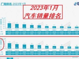 长安汽车发布2023年半年度报？2023年长安福特中国销量？