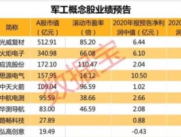 300120？现价6元8角7分的军工股是谁？