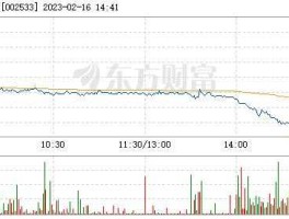 002533股票，最新新能源汽车股票有哪些？