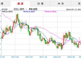 日圆汇率 日币换人民币的汇率是多少？