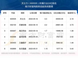 天士力股票，金银中药种植基地股票排名？