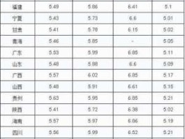 最近油价调整最新消息（北京最近油价调整最新消息）