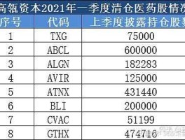 医改概念股 请大家推荐1只医药股盘子不要太大，可中长期持有？