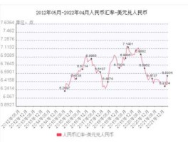 中国人民币对美元汇率走势图(中国人民币对美元汇率是多少)