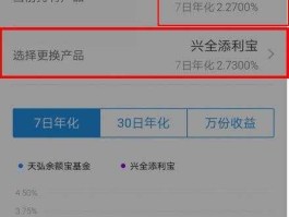 余额宝昨日收益，余额宝提示昨日收益，但是总金额没有增加？