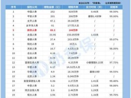 新华保险股吧，新华保险存钱靠谱吗？