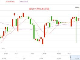 usdrmb人民币汇率（usd和人民币的汇率）