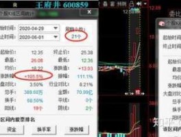 600859王府井，王府井600859这股票到底怎么啦？