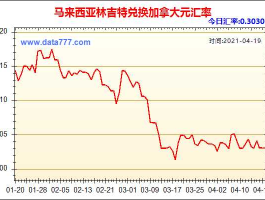 马来西亚货币汇率（马来西亚货币汇率rm）