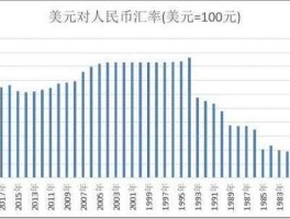 国际美金对人民币汇率（国际美金对人民币汇率的影响）