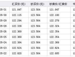 人民币兑换港币汇率怎么算(人民币兑换港币汇率怎么算呢)