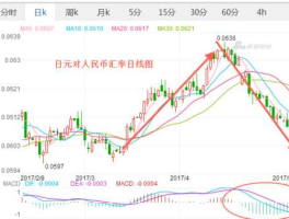 人民币兑日元汇率走势预测(人民币兑日元走势分析最新预测)