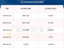 长江通信股票（请问各位老师：长江通信该如何操作？）