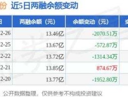 同方股份股吧（同方股份是蓝筹股吗？）