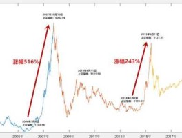 沪指走势图 沪指和上证有什么区别？