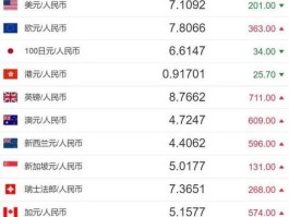 100澳元兑人民币(100澳元兑人民币汇率多少)