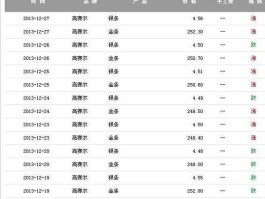 白银价格，国际银价每克多少？