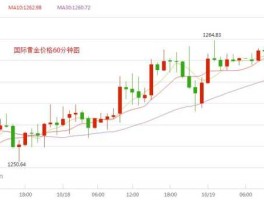 国际黄金行情走势分析（国际黄金行情走势分析最新消息图）