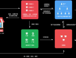 导购网站 导购网站的功能？