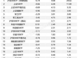 上证180代码（上证180etf519686）