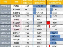 韦尔股份股票？中国三大芯片股票？