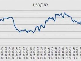 美元兑换港币走势图（日元兑换港币走势图）