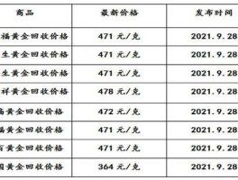 2021黄金价格(2021黄金价格表一克)